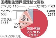 在日同胞の事を考えたことがあるのか! 其の弐 在日同胞の事を考えたことがあるのか! 其の弐