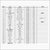クヌギランナー第５戦 リザルト