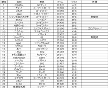 クヌギランナー第５戦 リザルト