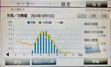 太陽光発電