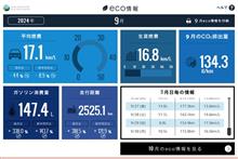 結構走った