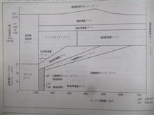 スロポジとECU考察