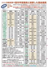 ガソリン減税