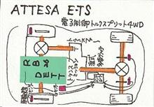 ご隠居32のアテーサE-TS ご隠居32のアテーサE-TS