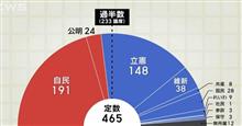 日本経済はどうなる？