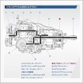 スバル、ストロングハイブリッ ...