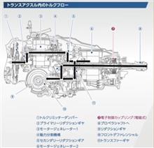スバル、ストロングハイブリッドの構造
