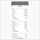 10月度運動実績
