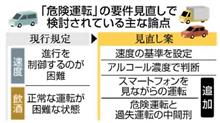 ｢危険運転｣ 見えない着地点