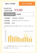電気使用量