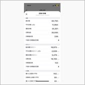 11.24-30運動実績