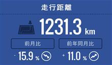 11月の走行距離数(備忘録)