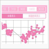 体重が増え続けている(^◇^ ...