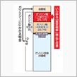 暫定税率廃止　ガソンリンは安くなるか？　本当にメリットだけか？