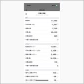 12.8-14運動実績
