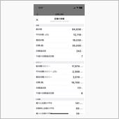 12.15-21運動実績