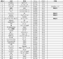 クヌギランナー第６戦 リザルト
