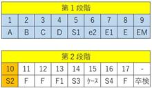 【普通二輪免許】技能教習 10時間目(S2)