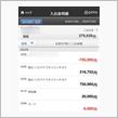 クリスマスプレゼントは100万円弱♪