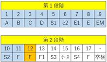 【普通二輪免許】技能教習 12時間目(F)
