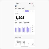 2024年1年間の総括！