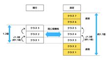 軽四の任意保険で形式別料率クラス改正😅