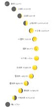 今年最後の月