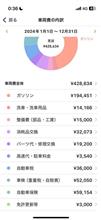 フォレスタースポーツの維持費（3年目）