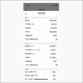 2024.12 運動実績