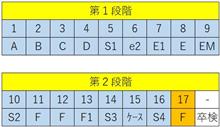 【普通二輪免許】技能教習 17時間目(F)