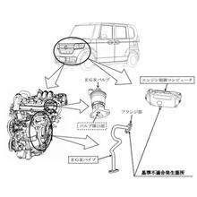 N-BOX、ほか7車種の排気ガス再循環装置の不具合 