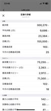 2025.1 運動実績