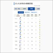 雪は降らなかった　さいたま市 ...