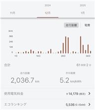 ZESP3　充電記録2024/12