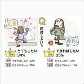 結婚相手を早く見つけるには？ ...
