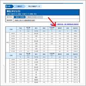 すごい増え方ですね⛄️