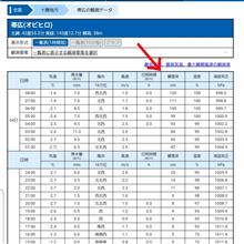 すごい増え方ですね⛄️