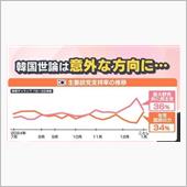 何はともあれ平和な隣国　其の壱