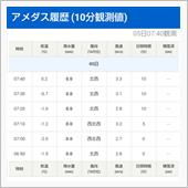 予報ほど冷えなかった　さいた ...