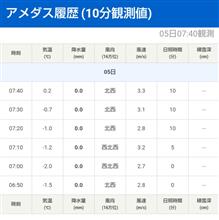 予報ほど冷えなかった　さいたま市です。