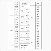 ベアリングの勉強中　其の6  ...