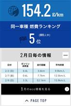 燃費