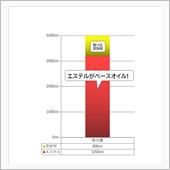 &quot;エステルベース&quot;の言葉に惑 ...