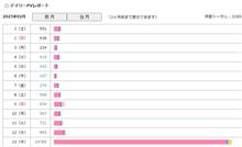 PVレポートが・・・