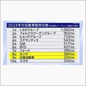 ホンダと日産の統合協議の報道 ...