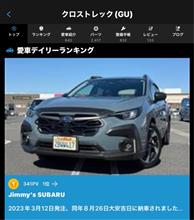 クロスト君は納車から1年と175日目の今日はデイリーランキング🥇をいただきました😄😁 V8、2年目通算151勝、納車から通算480勝😁