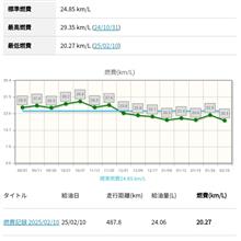観察しよう