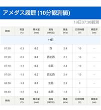今朝は冷えたさいたま市です！