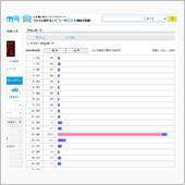 PV、自分も…