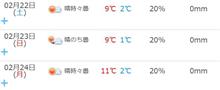 三連休の天気！